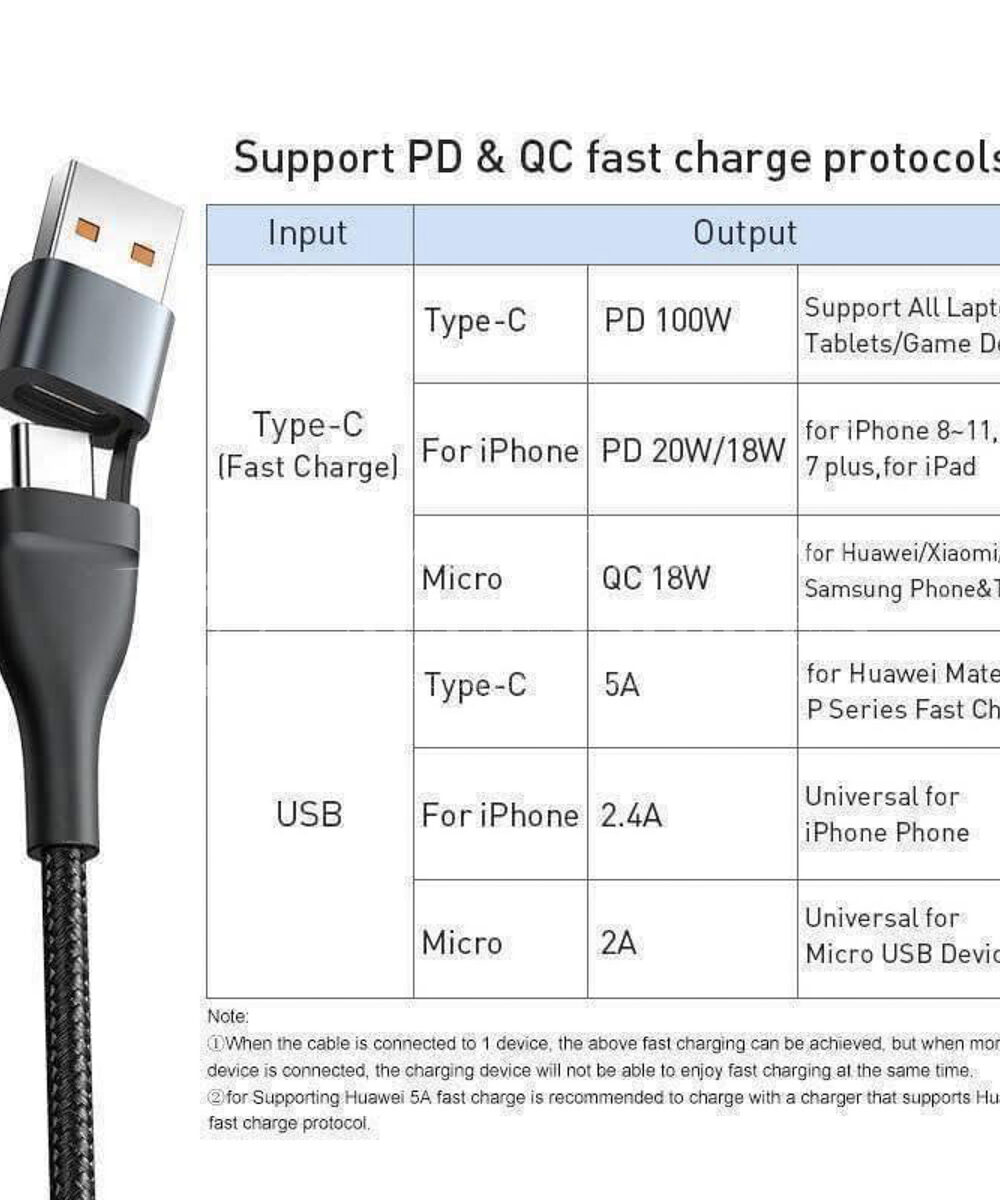 Baseus 5 in 1 Fast Charging Cable