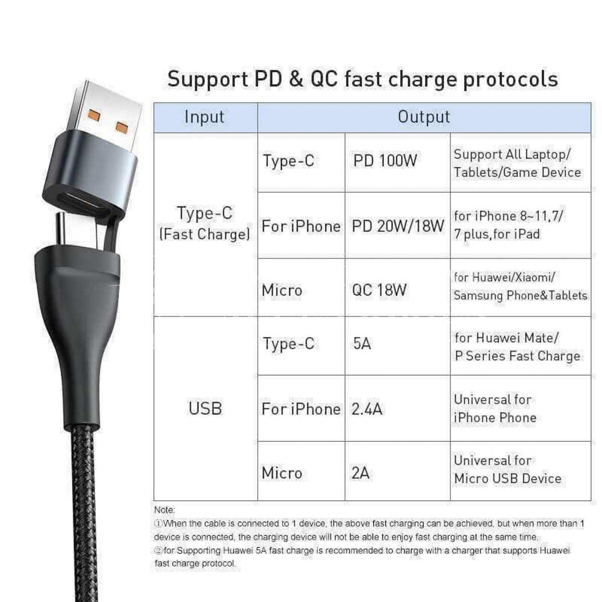 baseus-5-in-1-fast-charging-cable-3 Baseus 5 in 1 Fast Charging Cable